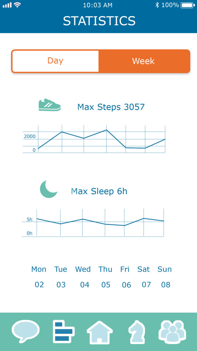 04_2_Statistics_week